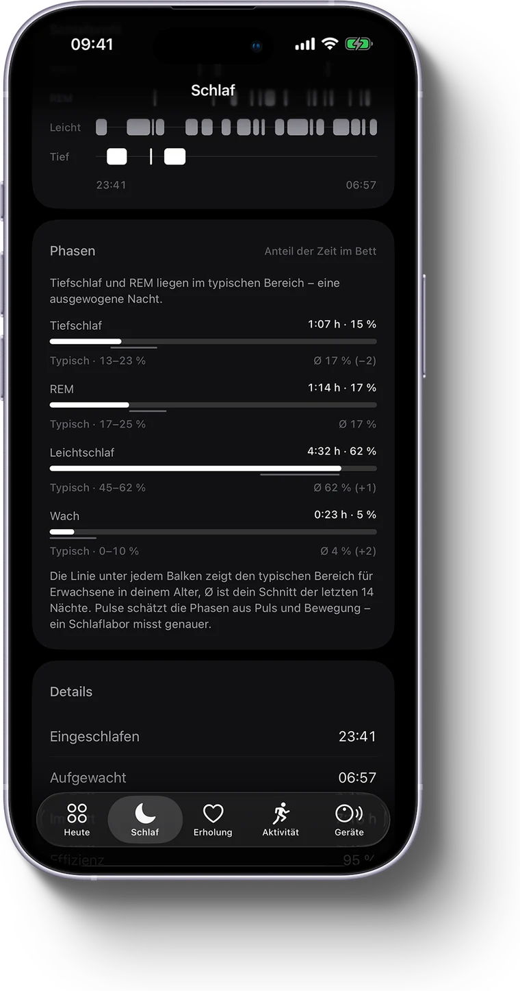 Schlafprofil und Schlafphasen mit typischen Bereichen